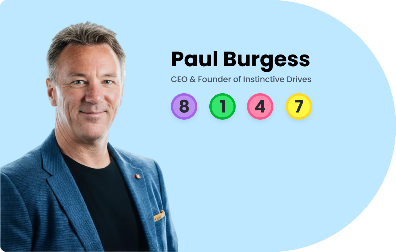 I.D. platform product snapshot showing assessment dashboard, user profiles, and coaching insights